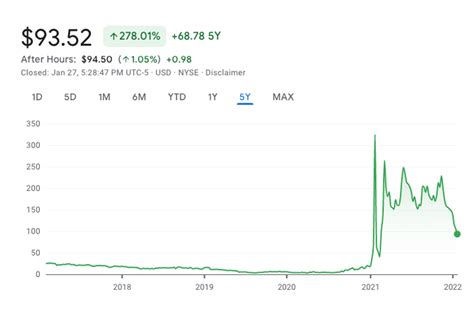 gamestop stock wikipedia|gamestop highest stock price.